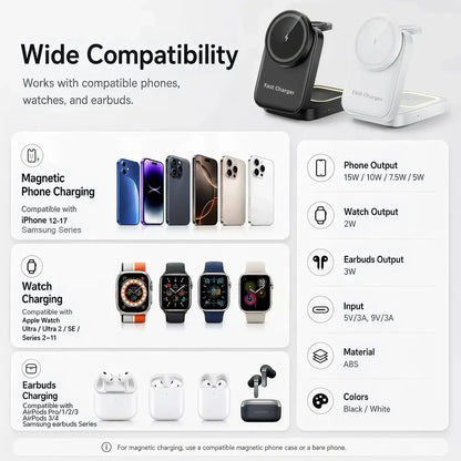 A compatibility and feature infographic for a fast wireless charging pad. The top section shows the black and white charging pad on a clean light background.