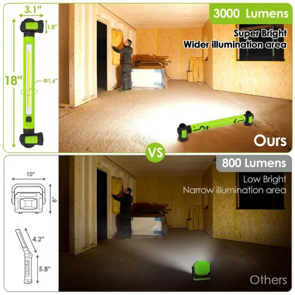 3000 Lumens Rechargeable Work Light - Bright, Tough & Built for Every Job