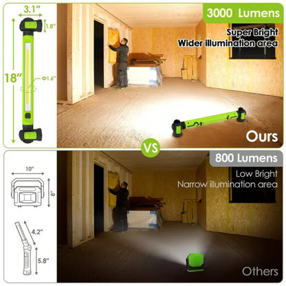 3000 Lumens Rechargeable Work Light - Bright, Tough & Built for Every Job