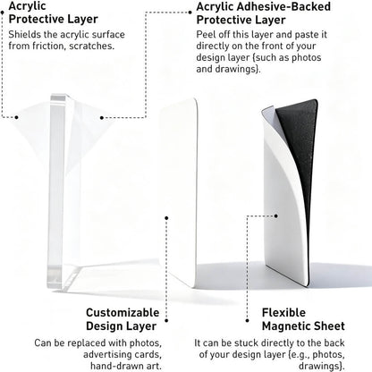 An infographic diagram showing a clear acrylic stand with labeled layers: Acrylic Protective Layer, Customizable Design Layer, Flexible Magnetic Sheet, and Acrylic Adhesive-Backed Protective Layer, with dotted lines pointing to each feature on a white background.